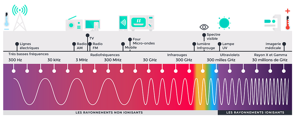 ondes electromagnetiques bordeaux